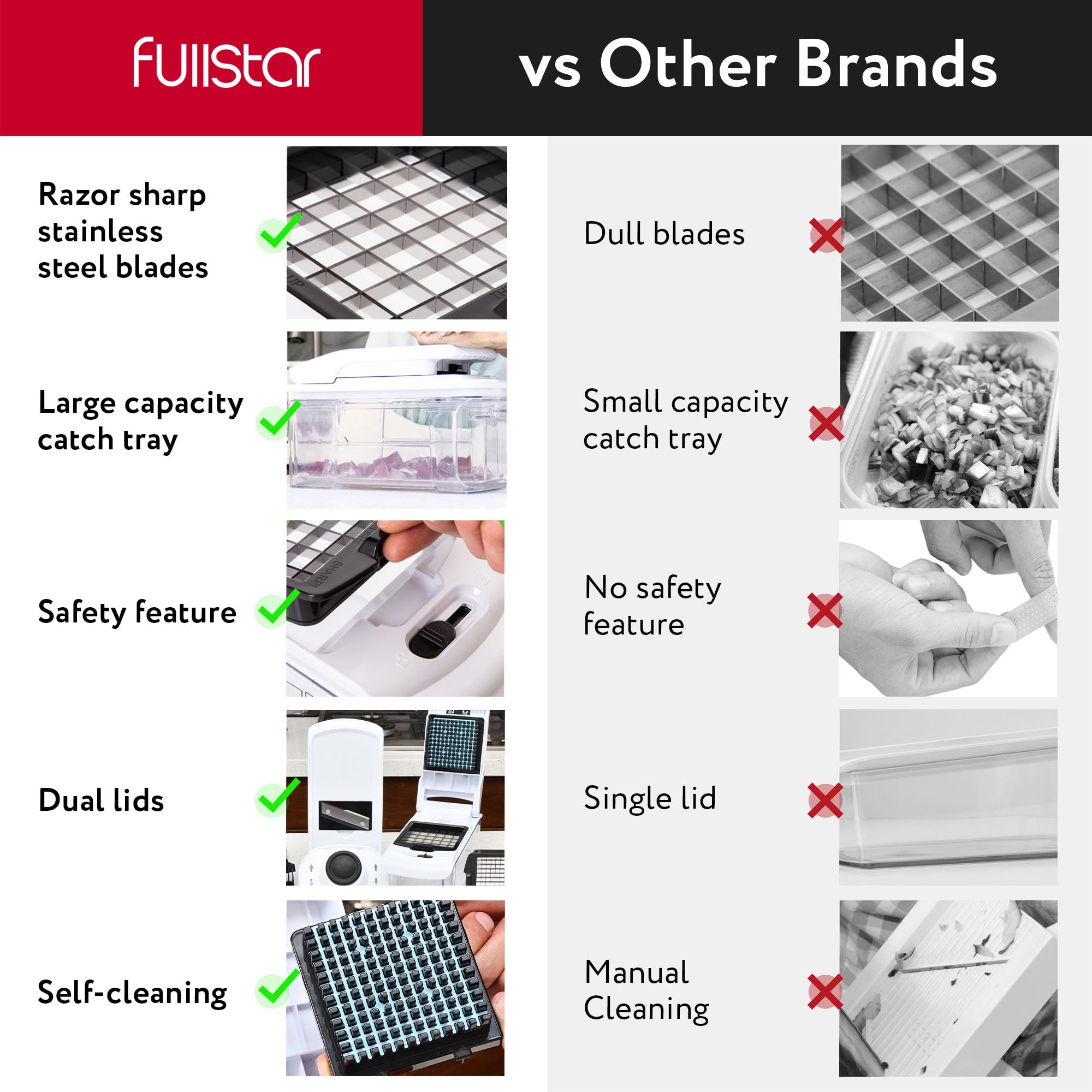 ELECSY™ Chopper 9-in-1