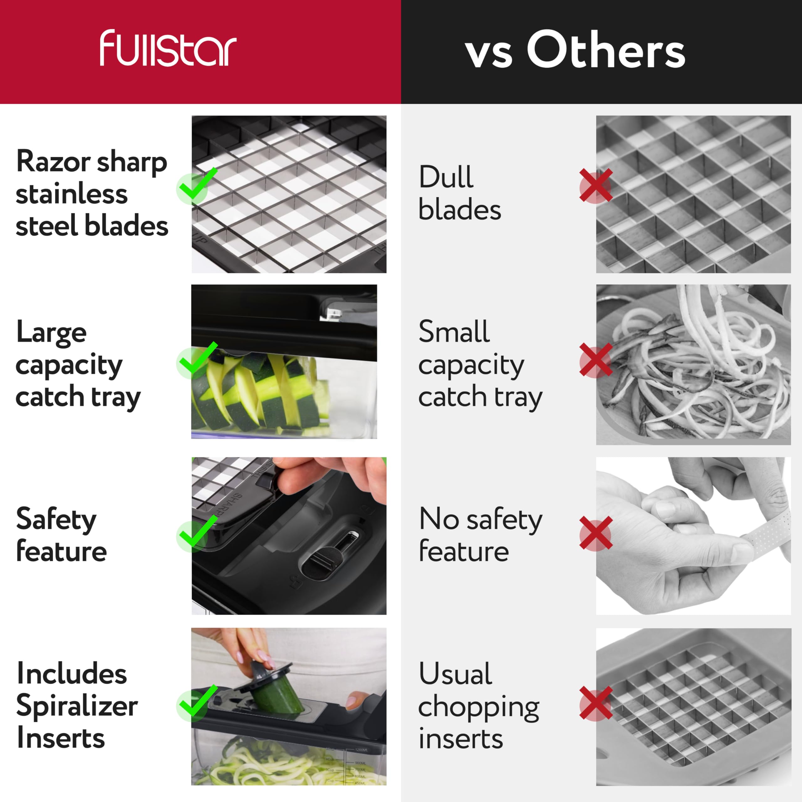 ELECSY™ Chopper 9-in-1