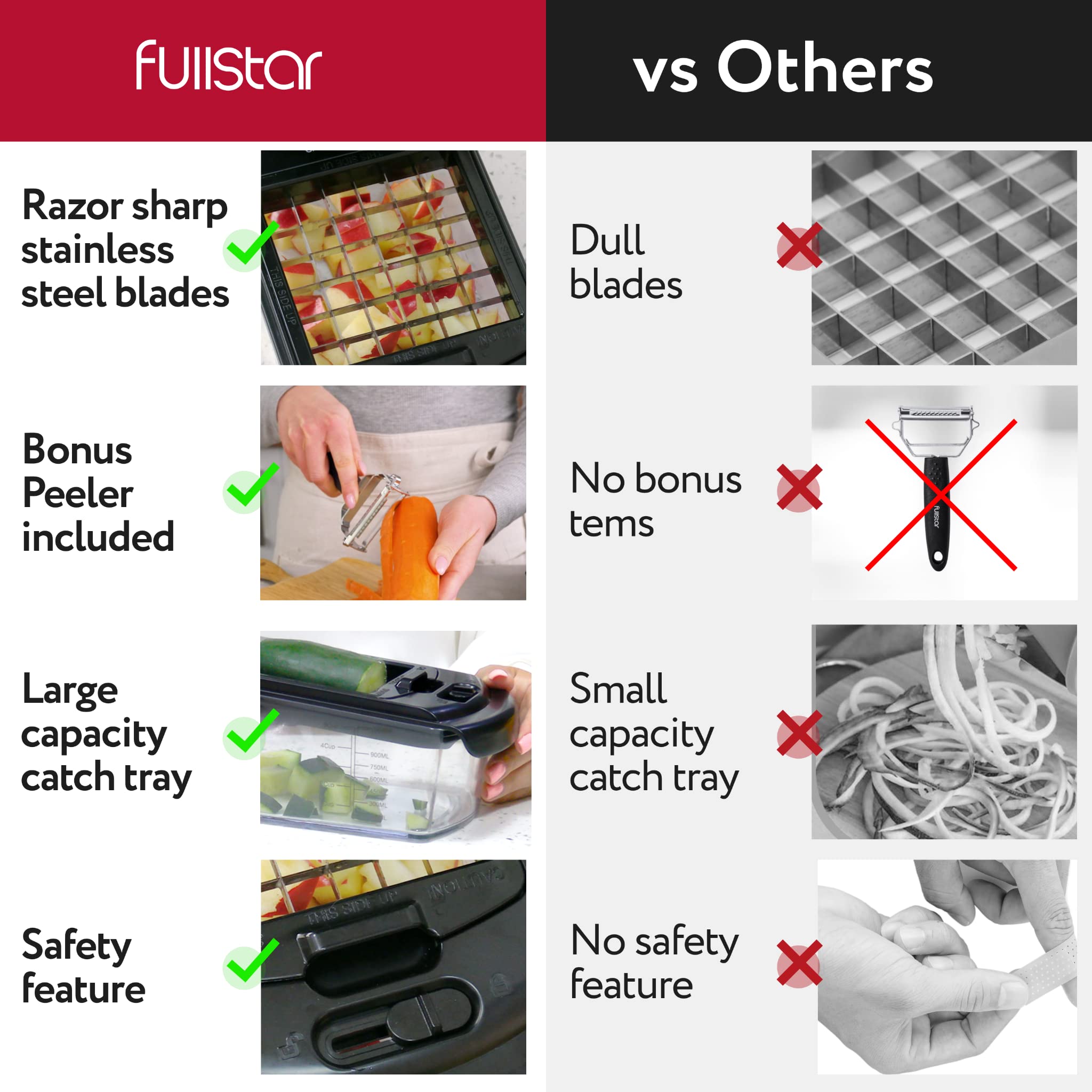 ELECSY™ Chopper 9-in-1