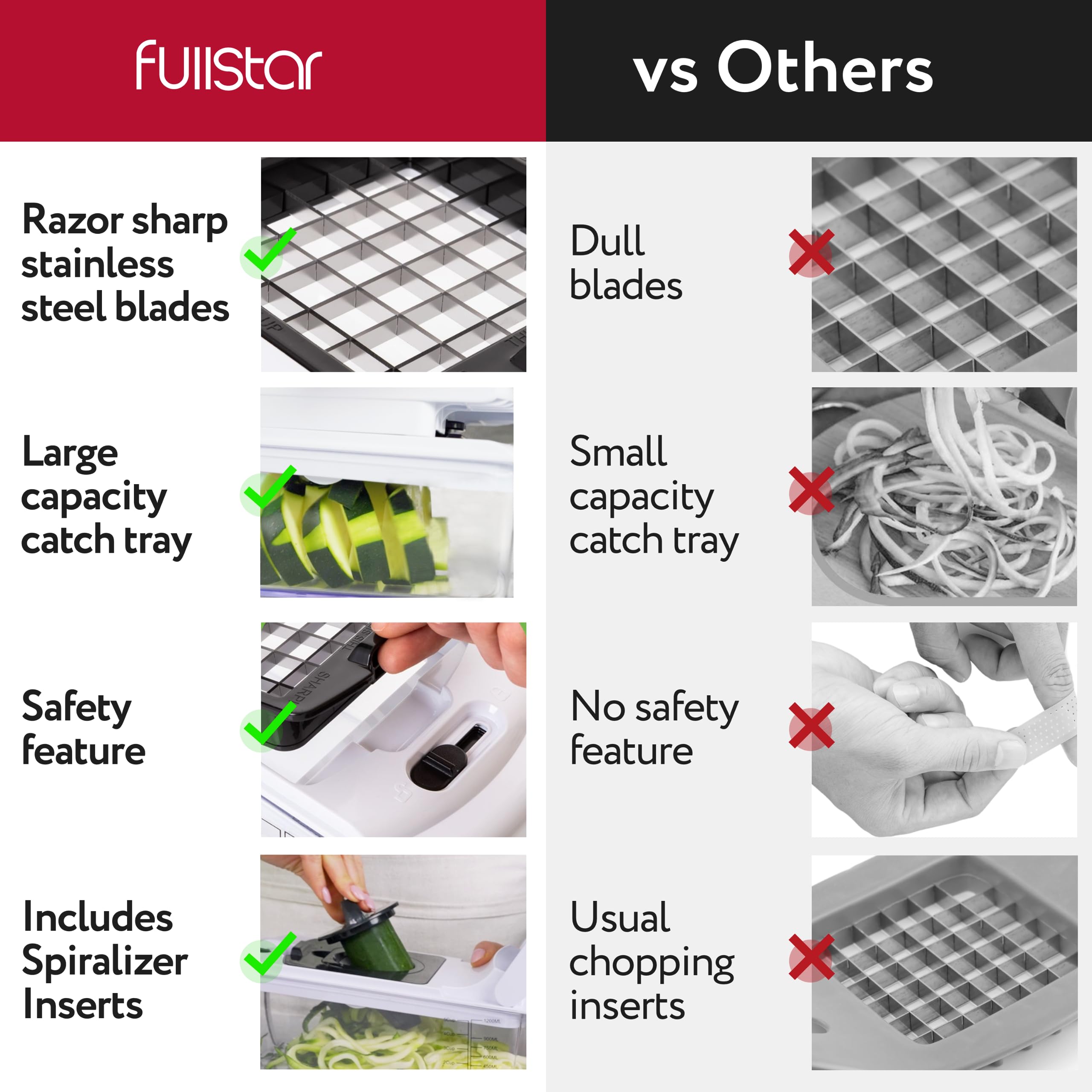 ELECSY™ Chopper 9-in-1